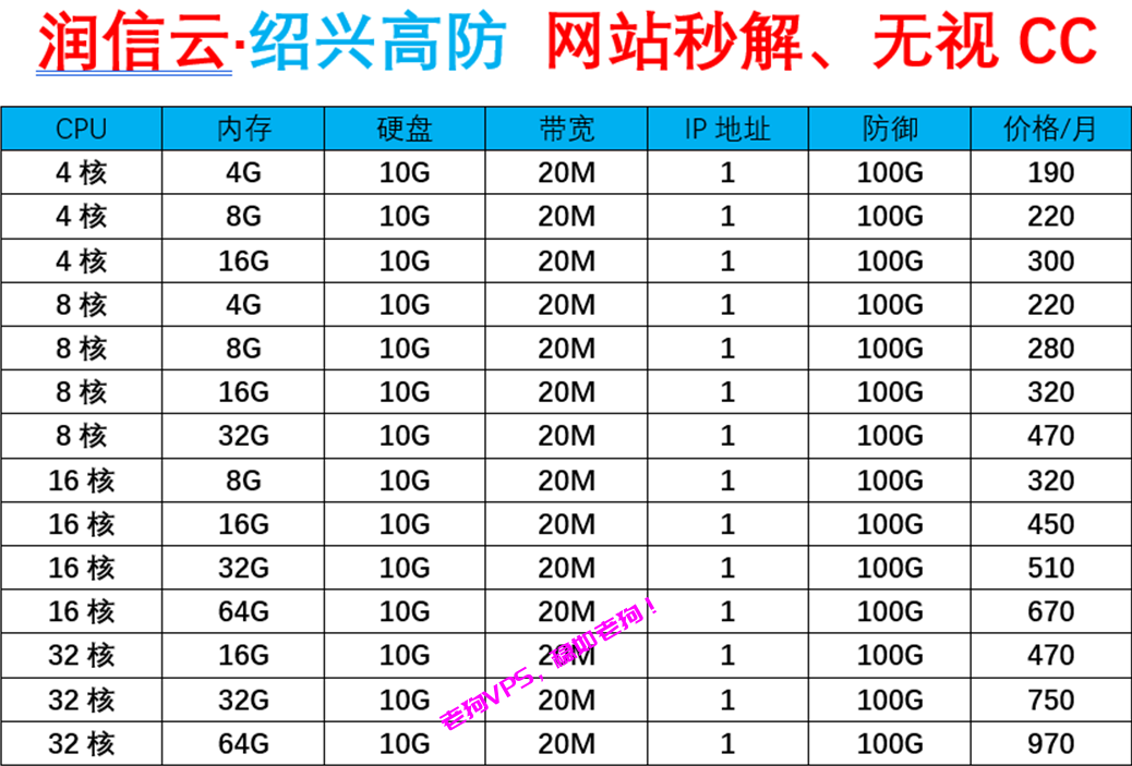 润信云：国内高防服务器4H4G 100g防御低至95元/月，香港CN2/BGP服务器超低延迟低至33元/月