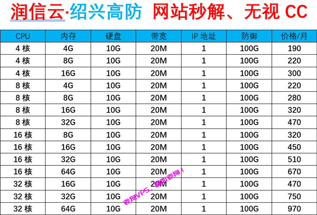 润信云:国内高防服务器4H4G 100g防御低至95元/月,香港CN2/BGP服务器超低延迟低至33元/月