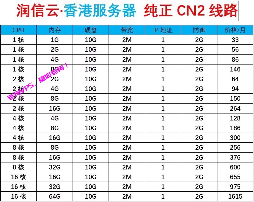 润信云:国内高防服务器4H4G 100g防御低至95元/月,香港CN2/BGP服务器超低延迟低至33元/月