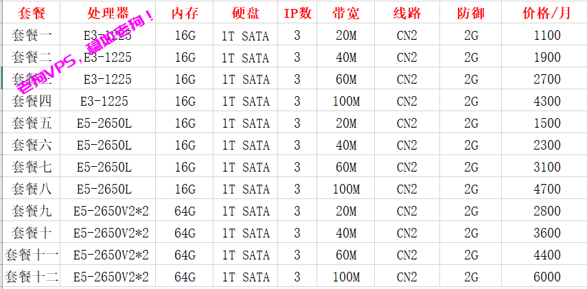 润信云：国内高防服务器4H4G 100g防御低至95元/月，香港CN2/BGP服务器超低延迟低至33元/月