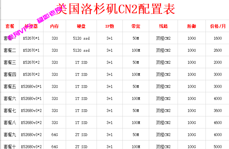 润信云:国内高防服务器4H4G 100g防御低至95元/月,香港CN2/BGP服务器超低延迟低至33元/月
