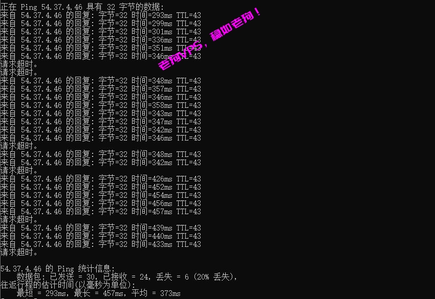 ExtraVM怎么样?ExtraVM英国VPS测评介绍,伦敦机房,提供1Gbps最大带宽,最低价格6.5美元/月-老狗VPS测评