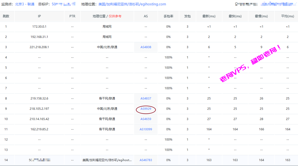9929 VPS线路稳定性怎么样?AS9929线路原理、实测表现与选择建议